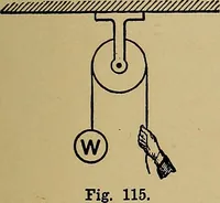 Picture 50 of 158 from Practical mechanical drawing and machine design self taught .. (1907), leaf 50