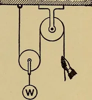 An illustration from Practical mechanical drawing and machine design self taught .. (1907)