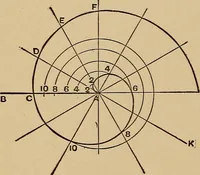 An illustration from Practical mechanical drawing and machine design self taught .. (1907)