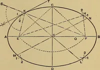 An illustration from Practical mechanical drawing and machine design self taught .. (1907)