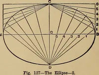 An illustration from Practical mechanical drawing and machine design self taught .. (1907)