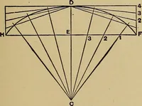 An illustration from Practical mechanical drawing and machine design self taught .. (1907)