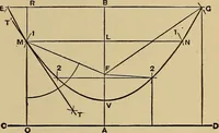 An illustration from Practical mechanical drawing and machine design self taught .. (1907)