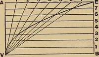 An illustration from Practical mechanical drawing and machine design self taught .. (1907)