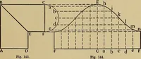 An illustration from Practical mechanical drawing and machine design self taught .. (1907)
