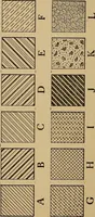 An illustration from Practical mechanical drawing and machine design self taught .. (1907)