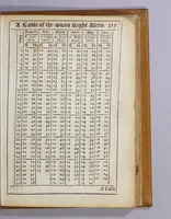 An illustration from Practical navigation; or, An introduction to the whole art. : Containing many useful geometrical definitions and problems; the doctrine of plain and spherical triangles; plain Mercator, and great-circle-sailing; sundry useful problems in astronomy; the use of instruments; the azimuth-compass; ring-dyal; variation compass; the fore-staff, quadrant, plough, and nocturnal; the plain scale, Gunter's scale, sinical quadrant; plain chart; Mercator's-chart; both globes; the inclinatory-needle, and virtues of the load-stone; useful tables of the moon's age, of the tides, of the sun's place, declination, and right-ascension; of the stars right-ascension and declination; the latitude and longitude of places; and a table of meridional parts; likewise a new traverse-table, and the use thereof in keeping a reckoning at sea: also a table of 10000 logarithms, and of the log, sines, tangents and secants. (1680)