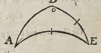 An illustration from Practical navigation; or, An introduction to the whole art. : Containing many useful geometrical definitions and problems; the doctrine of plain and spherical triangles; plain Mercator, and great-circle-sailing; sundry useful problems in astronomy; the use of instruments; the azimuth-compass; ring-dyal; variation compass; the fore-staff, quadrant, plough, and nocturnal; the plain scale, Gunter's scale, sinical quadrant; plain chart; Mercator's-chart; both globes; the inclinatory-needle, and virtues of the load-stone; useful tables of the moon's age, of the tides, of the sun's place, declination, and right-ascension; of the stars right-ascension and declination; the latitude and longitude of places; and a table of meridional parts; likewise a new traverse-table, and the use thereof in keeping a reckoning at sea: also a table of 10000 logarithms, and of the log, sines, tangents and secants. (1680)