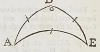 An illustration from Practical navigation; or, An introduction to the whole art. : Containing many useful geometrical definitions and problems; the doctrine of plain and spherical triangles; plain Mercator, and great-circle-sailing; sundry useful problems in astronomy; the use of instruments; the azimuth-compass; ring-dyal; variation compass; the fore-staff, quadrant, plough, and nocturnal; the plain scale, Gunter's scale, sinical quadrant; plain chart; Mercator's-chart; both globes; the inclinatory-needle, and virtues of the load-stone; useful tables of the moon's age, of the tides, of the sun's place, declination, and right-ascension; of the stars right-ascension and declination; the latitude and longitude of places; and a table of meridional parts; likewise a new traverse-table, and the use thereof in keeping a reckoning at sea: also a table of 10000 logarithms, and of the log, sines, tangents and secants. (1680)