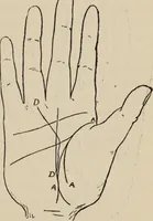 An illustration from Practical palmistry : a reliable treatise on the art of character reading and methods of recalling past and foretelling future events upon examination of the hand (1904)