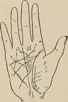 An illustration from Practical palmistry : a reliable treatise on the art of character reading and methods of recalling past and foretelling future events upon examination of the hand (1904)