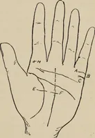 An illustration from Practical palmistry : a reliable treatise on the art of character reading and methods of recalling past and foretelling future events upon examination of the hand (1904)