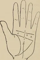 An illustration from Practical palmistry : a reliable treatise on the art of character reading and methods of recalling past and foretelling future events upon examination of the hand (1904)