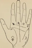 An illustration from Practical palmistry : a reliable treatise on the art of character reading and methods of recalling past and foretelling future events upon examination of the hand (1904)