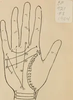 An illustration from Practical palmistry : a reliable treatise on the art of character reading and methods of recalling past and foretelling future events upon examination of the hand (1904)