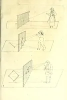 An illustration from Practical perspective; or, Perspective made easie. Teaching by the opticks, how to delineate all bodies, buildings, or landskips, &c. By the catoptricks, how to delineate confused appearances, so as when seen in a mirror or pollisht body of any intended shape, the reflection shall shew a designe. By the dioptircks [sic], how to draw parts of many figures into one, when seen through a glass or christal cut into many faces.. (1670)