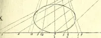 An illustration from Practical perspective; or, Perspective made easie. Teaching by the opticks, how to delineate all bodies, buildings, or landskips, &c. By the catoptricks, how to delineate confused appearances, so as when seen in a mirror or pollisht body of any intended shape, the reflection shall shew a designe. By the dioptircks [sic], how to draw parts of many figures into one, when seen through a glass or christal cut into many faces.. (1670)
