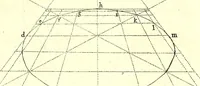 Picture 6 of 28 from Practical perspective; or, Perspective made easie. Teaching by the opticks, how to delineate all bodies, buildings, or landskips, &c. By the catoptricks, how to delineate confused appearances, so as when seen in a mirror or pollisht body of any intended shape, the reflection shall shew a designe. By the dioptircks [sic], how to draw parts of many figures into one, when seen through a glass or christal cut into many faces.. (1670), leaf 87