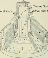 An illustration from Practical physics (1922)