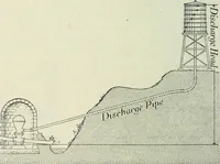An illustration from Practical physics (1922)