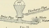 An illustration from Practical physics (1922)