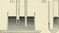 An illustration from Practical physics (1922)
