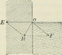 An illustration from Practical physics (1922)