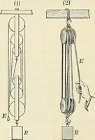 An illustration from Practical physics (1922)
