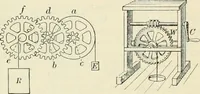 An illustration from Practical physics (1922)