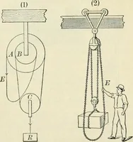 An illustration from Practical physics (1922)