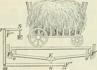 An illustration from Practical physics (1922)