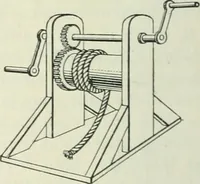 An illustration from Practical physics (1922)