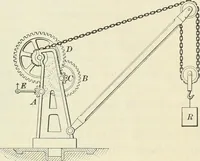 An illustration from Practical physics (1922)