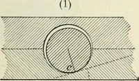An illustration from Practical physics (1922)