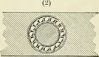 An illustration from Practical physics (1922)