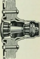 An illustration from Practical physics (1922)