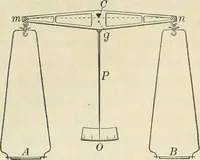 An illustration from Practical physics (1922)