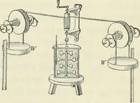 An illustration from Practical physics (1922)