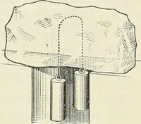 An illustration from Practical physics (1922)
