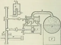 An illustration from Practical physics (1922)