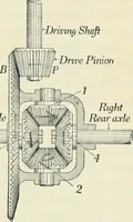 An illustration from Practical physics (1922)