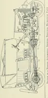 An illustration from Practical physics (1922)