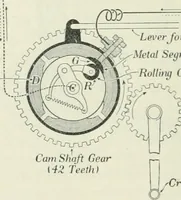 An illustration from Practical physics (1922)
