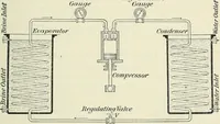 An illustration from Practical physics (1922)