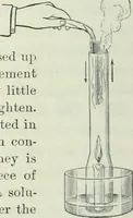 An illustration from Practical physics (1922)