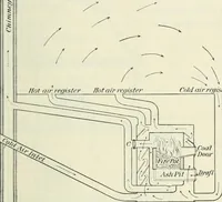 An illustration from Practical physics (1922)