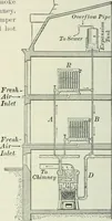 An illustration from Practical physics (1922)