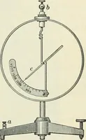 An illustration from Practical physics (1922)