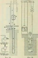 An illustration from Practical physics (1922)