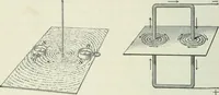 An illustration from Practical physics (1922)